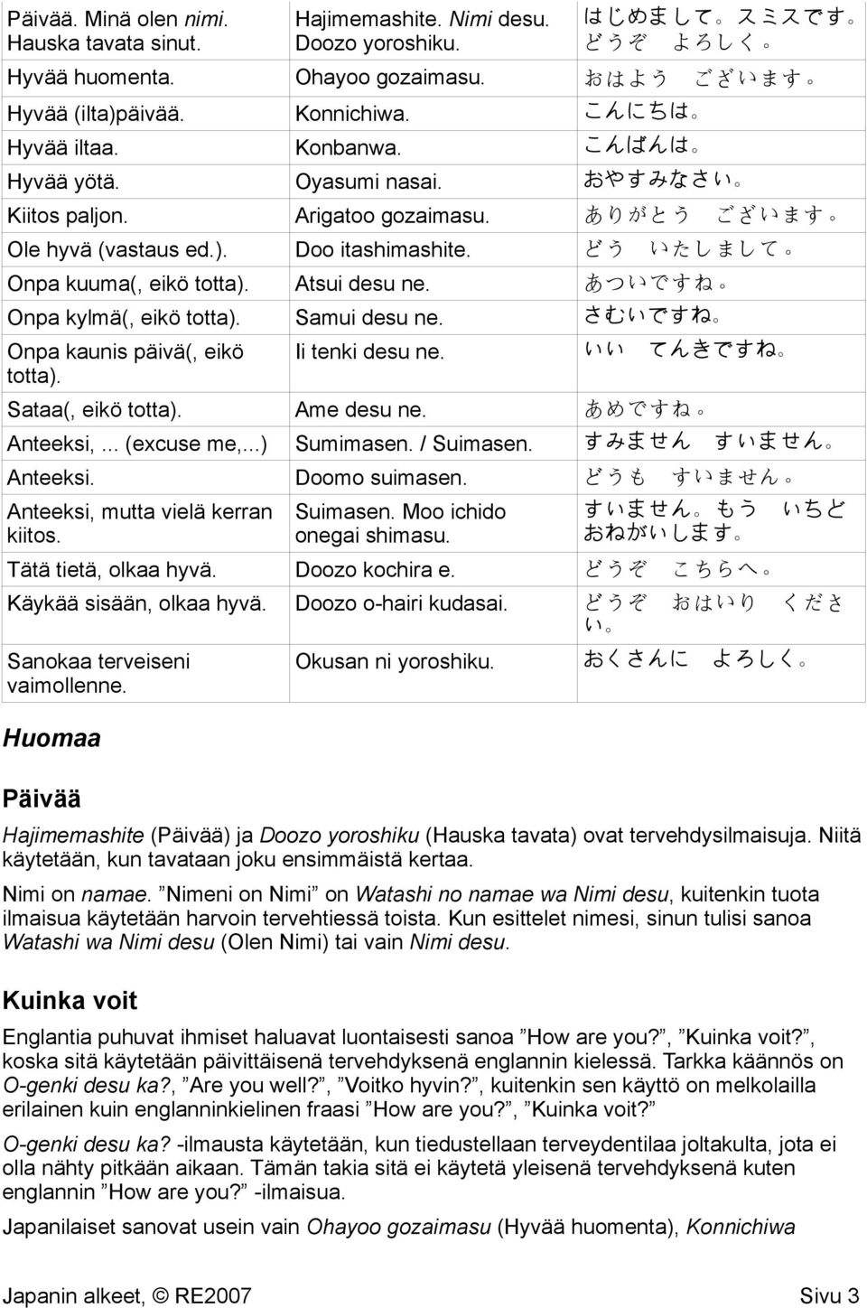 あついですね Onpa kylmä(, eikö totta). Samui desu ne. さむいですね Onpa kaunis päivä(, eikö totta). Ii tenki desu ne. いい てんきですね Sataa(, eikö totta). Ame desu ne. あめですね Anteeksi,... (excuse me,...) Sumimasen.