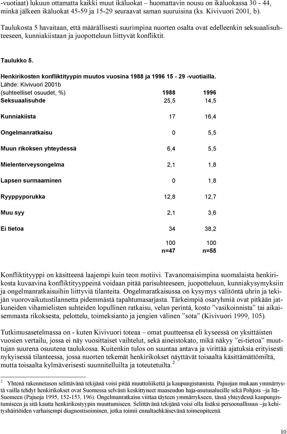 Henkirikosten konfliktityypin muutos vuosina 1988 ja 1996 15-29 -vuotiailla.