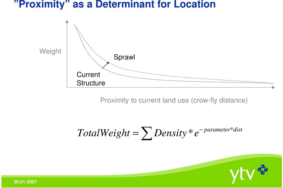 Proximity to current land use (crow-fly