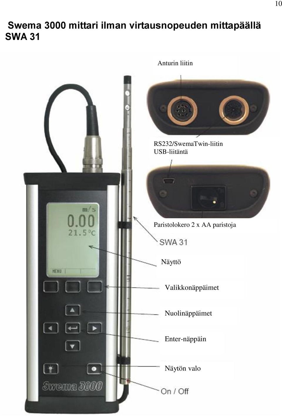 RS232/SwemaTwin-liitin USB-liitäntä Paristolokero 2