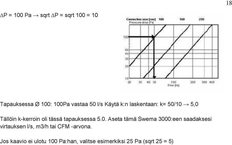 5.0. Aseta tämä Swema 3000:een saadaksesi virtauksen l/s, m3/h tai CFM