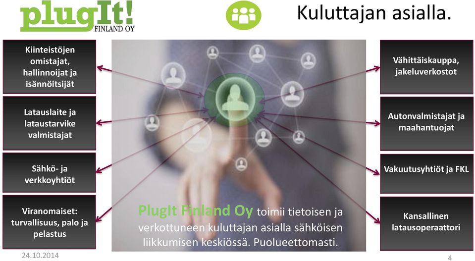 lataustarvike valmistajat Autonvalmistajat ja maahantuojat Sähkö- ja verkkoyhtiöt Vakuutusyhtiöt ja FKL