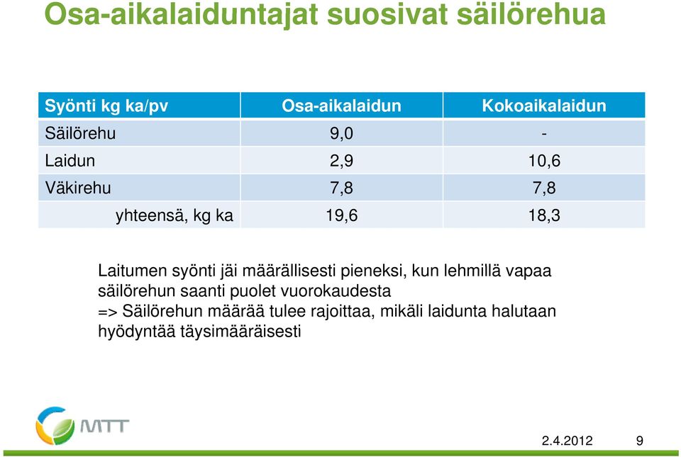 Laitumen syönti jäi määrällisesti älli pieneksi, i kun lehmillä vapaa säilörehun saanti puolet