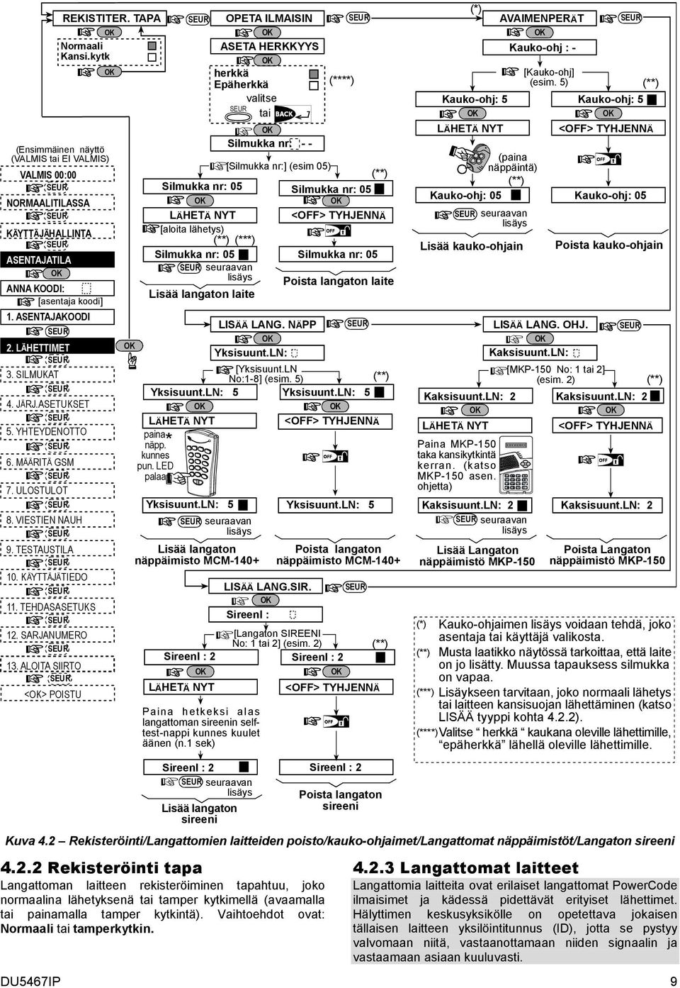 ULOSTULOT <> POISTU OPETA ILMAISIN ASETA HERKKYYS herkkä Epäherkkä (****) valitse tai Silmukka nr: - - [Silmukka nr:] (esim 05) (**) Silmukka nr: 05 Silmukka nr: 05 LÄHETÄ NYT <OFF> TYHJENNÄ [aloita
