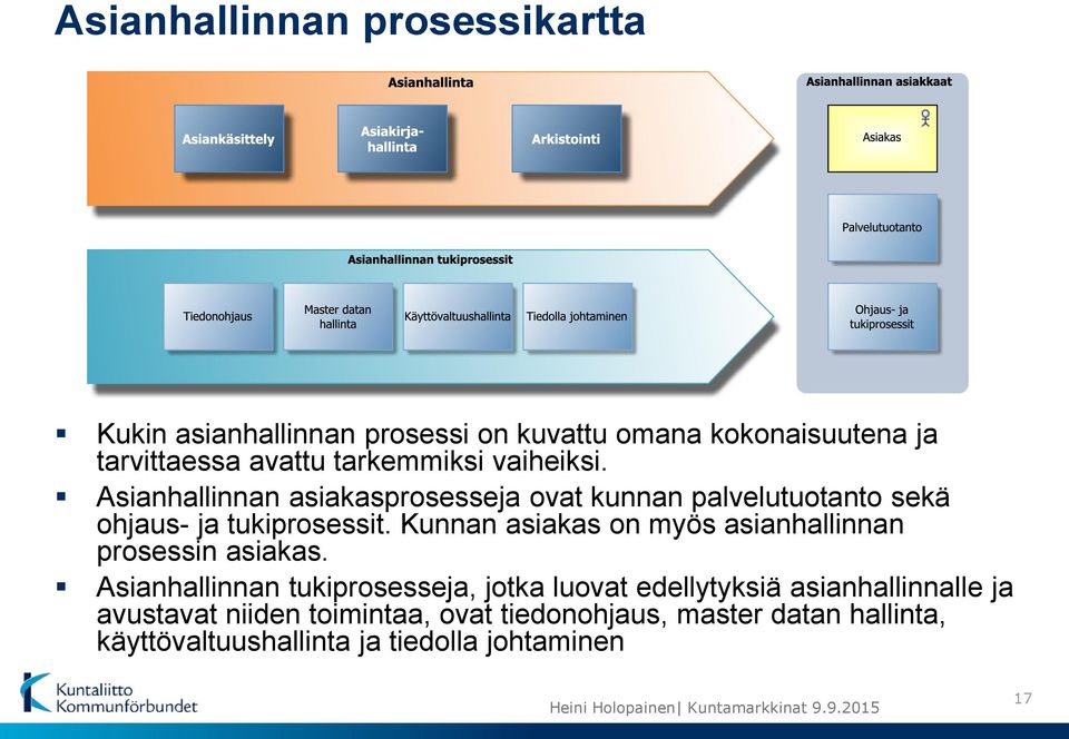 Kunnan asiakas on myös asianhallinnan prosessin asiakas.