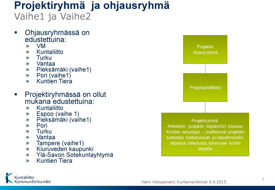 Projektiryhmässä on ollut mukana edustettuina:» Kuntaliitto» Espoo (vaihe 1)» Pieksämäki