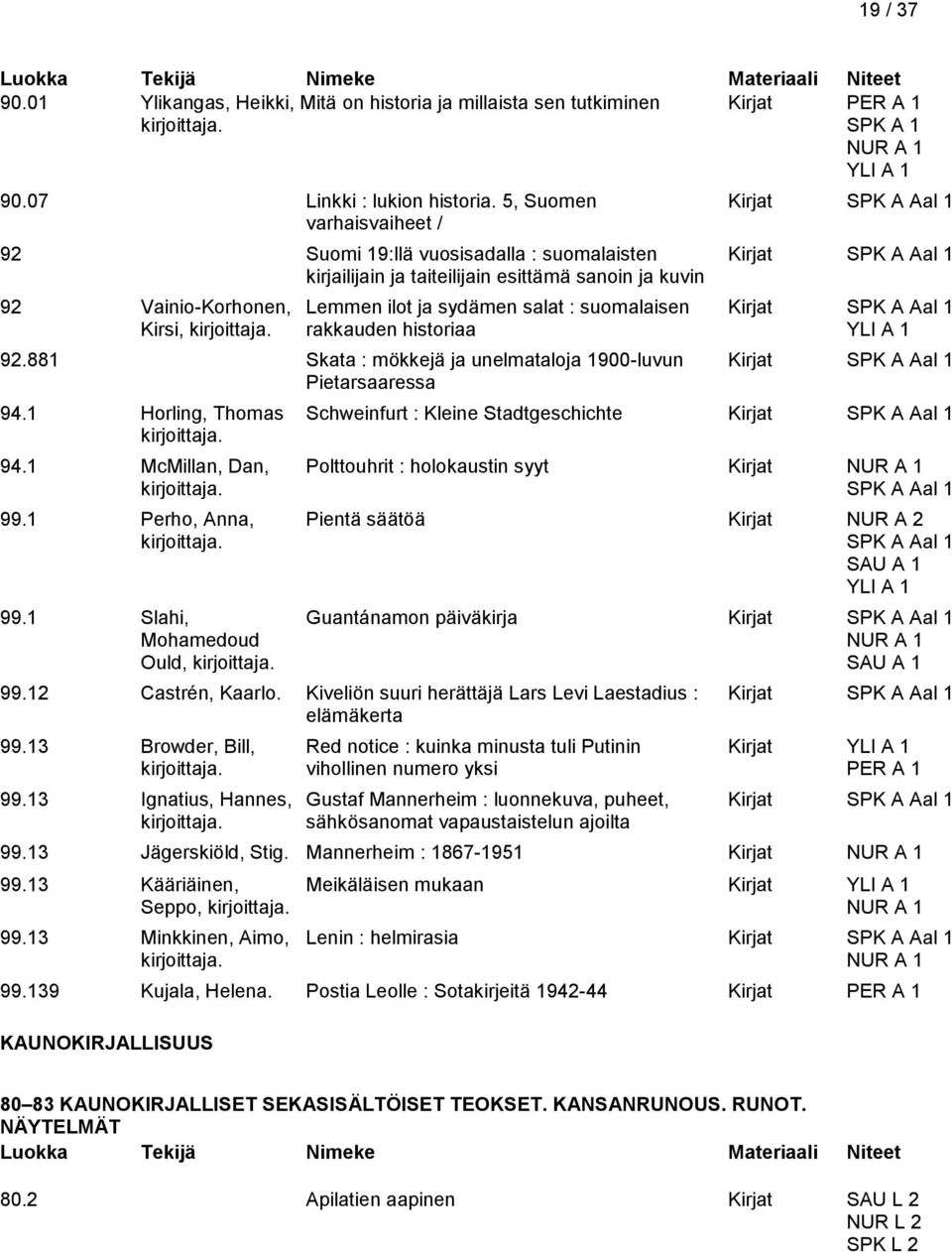 sydämen salat : suomalaisen Kirjat SPK A Aal 1 Kirsi, rakkauden historiaa 92.881 Skata : mökkejä ja unelmataloja 1900-luvun Kirjat SPK A Aal 1 Pietarsaaressa 94.