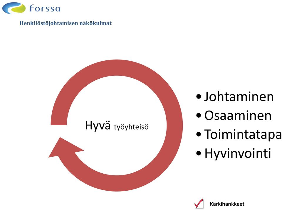 Johtaminen Osaaminen