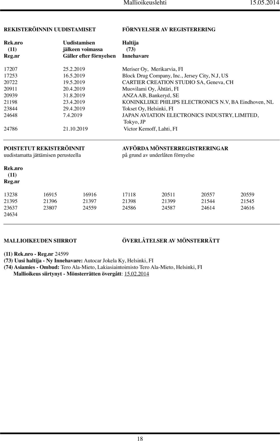 V, BA Eindhoven, NL 23844 29.4.2019 Tokset Oy, Helsinki, FI 24648 7.4.2019 JAPAN AVIATION ELECTRONICS INDUSTRY, LIMITED, Tokyo, JP 24786 21.10.