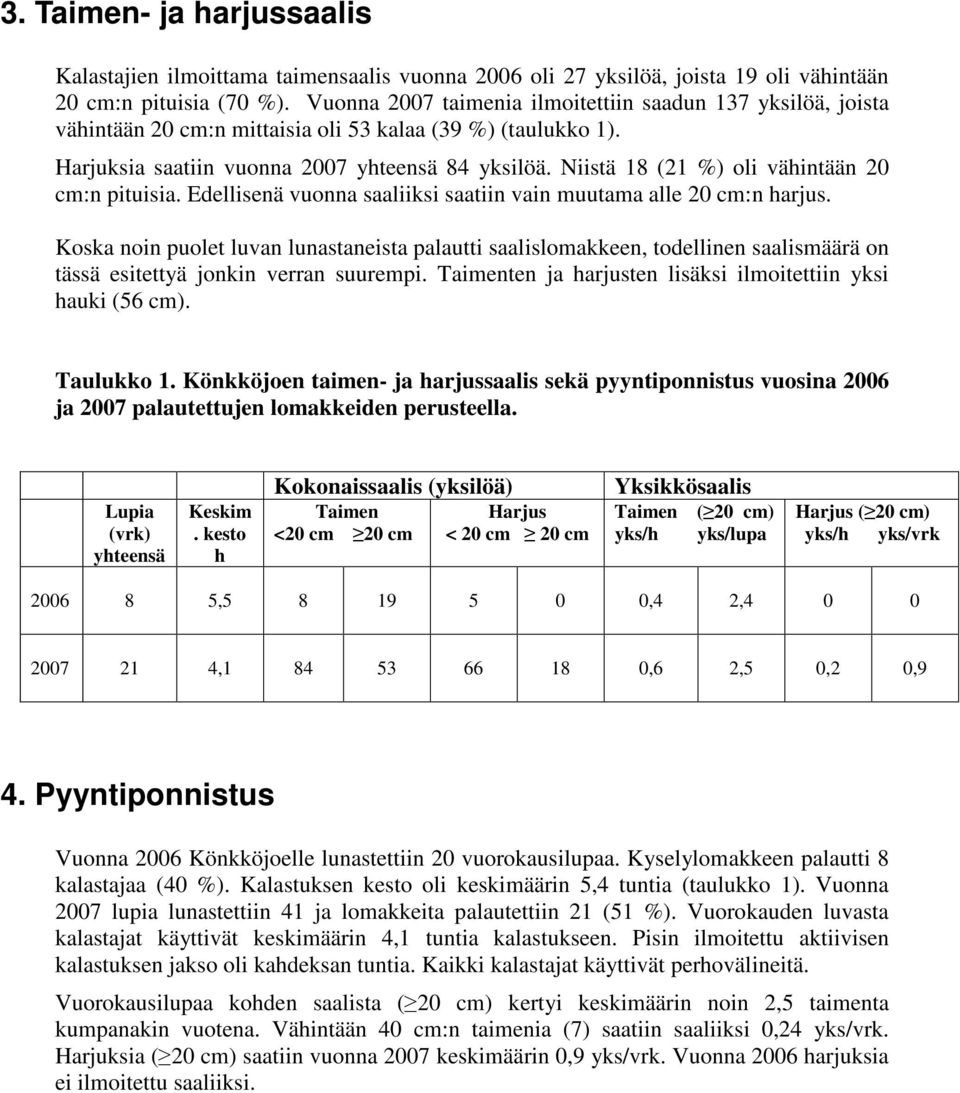 Niistä 18 (21 %) oli vähintään 20 cm:n pituisia. Edellisenä vuonna saaliiksi saatiin vain muutama alle 20 cm:n harjus.