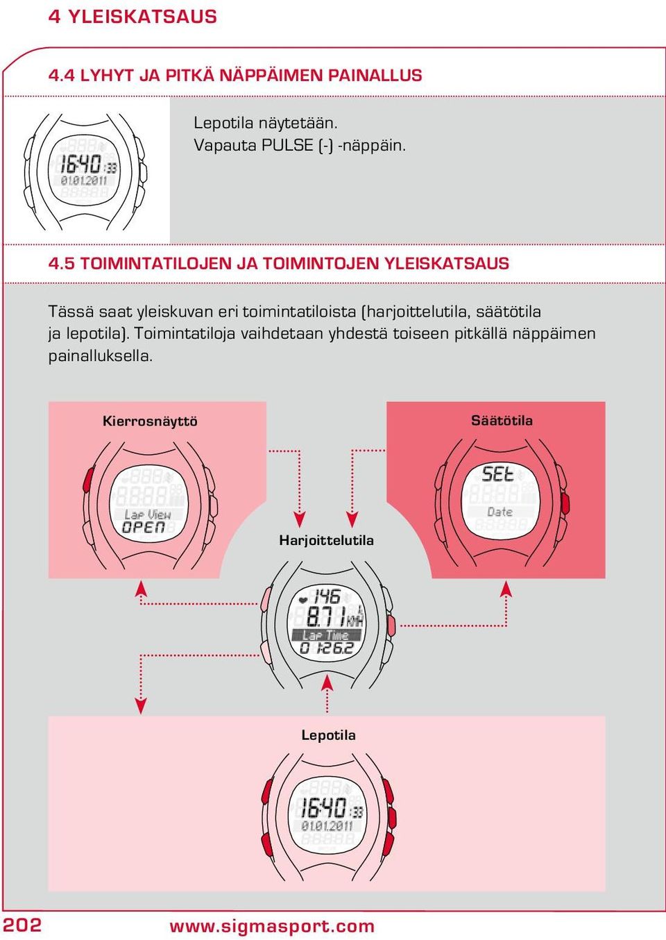 5 Toimintatilojen ja toimintojen yleiskatsaus Tässä saat yleiskuvan eri toimintatiloista