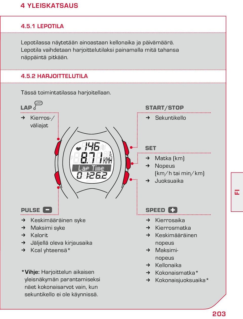 LAP Kierros-/ väliajat START/STOP Sekuntikello SET Matka (km) Nopeus (km/h tai min/km) Juoksuaika FI PULSE Keskimääräinen syke Maksimi syke Kalorit Jäljellä oleva