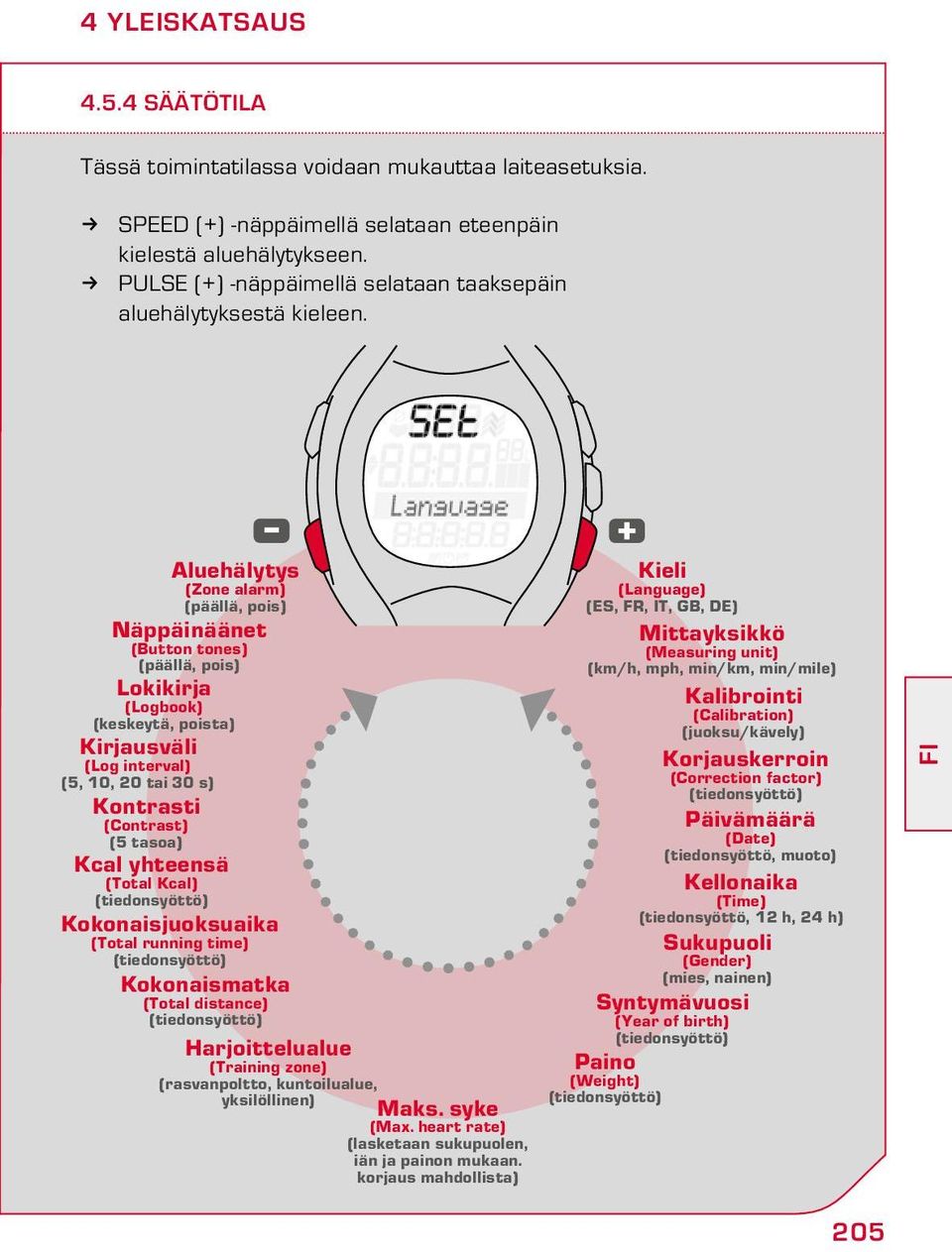 Aluehälytys (Zone alarm) (päällä, pois) Näppäinäänet (Button tones) (päällä, pois) Lokikirja (Logbook) (keskeytä, poista) Kirjausväli (Log interval) (5, 10, 20 tai 30 s) Kontrasti (Contrast) (5
