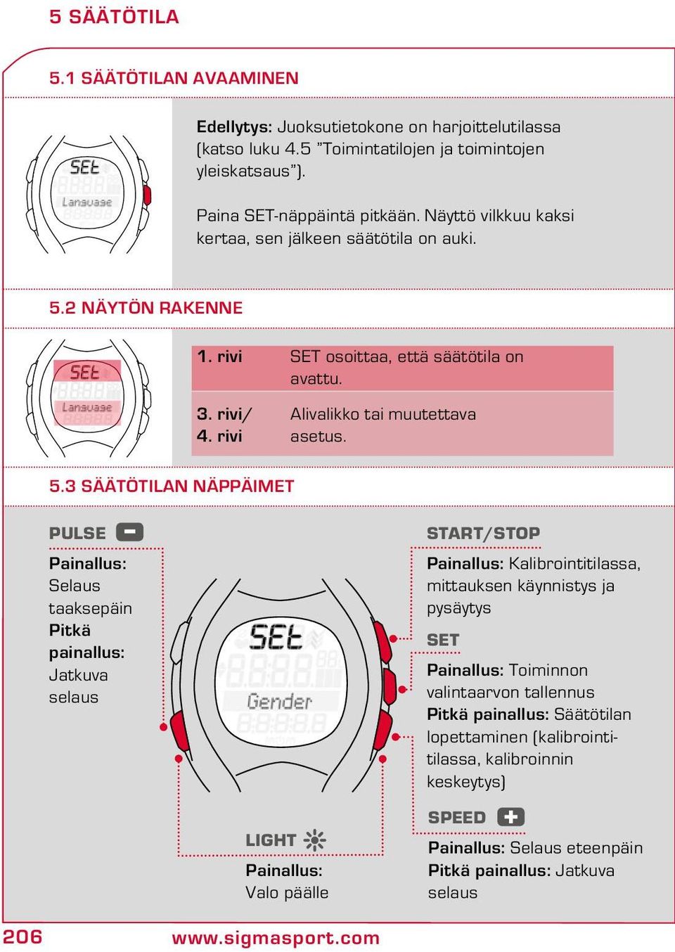 2 Näytön rakenne 1. rivi SET osoittaa, että säätötila on avattu. 3. rivi/ Alivalio tai muutettava 4. rivi asetus. 5.