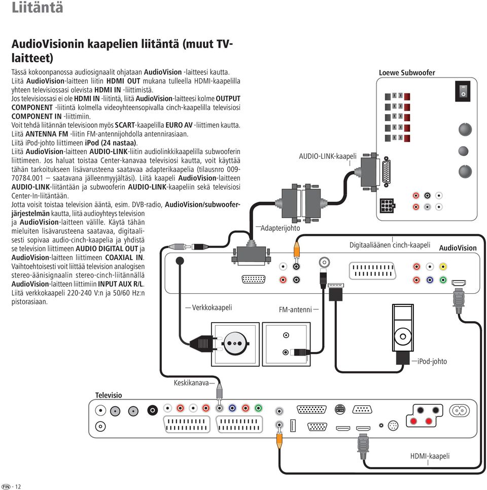 Jos televisiossasi ei ole HDMI IN -liitintä, liitä AudioVision-laitteesi kolme OUTPUT COMPONENT -liitintä kolmella videoyhteensopivalla cinch-kaapelilla televisiosi COMPONENT IN -liittimiin.