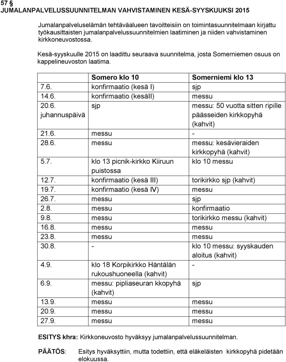 konfirmaatio (kesä I) sjp 14.6. konfirmaatio (kesäii) messu 20.6. juhannuspäivä sjp messu: 50 vuotta sitten ripille päässeiden kirkkopyhä (kahvit) 21.6. messu - 28.6. messu messu: kesävieraiden kirkkopyhä (kahvit) 5.