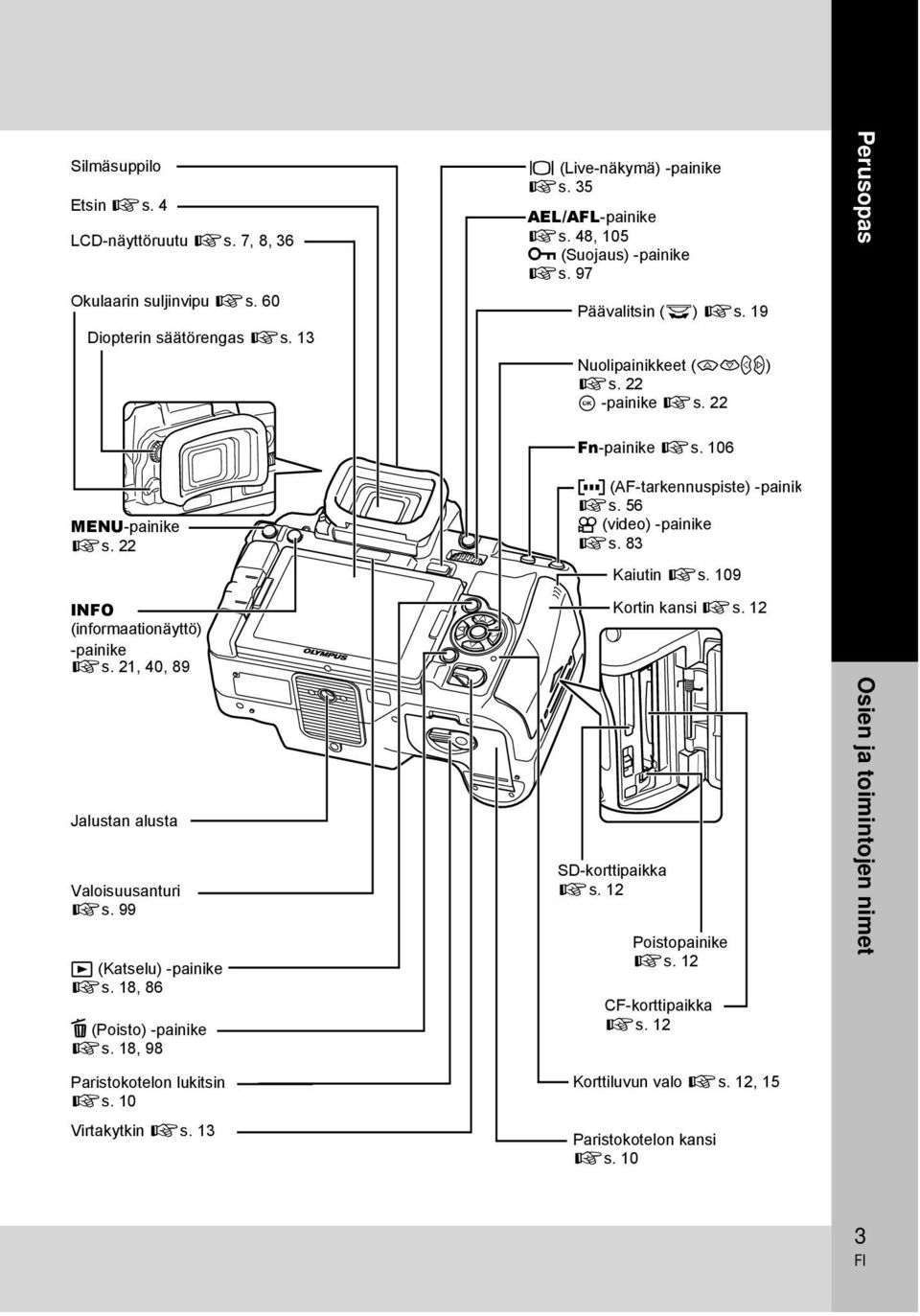 21, 40, 89 Jalustan alusta Valoisuusanturi gs. 99 q (Katselu) -painike gs. 18, 86 D (Poisto) -painike gs. 18, 98 P (AF-tarkennuspiste) -painik gs. 56 n (video) -painike gs.