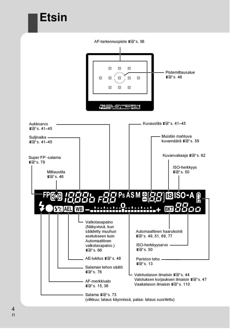 50 Valkotasapaino (Näkyvissä, kun säädetty muuhun asetukseen kuin Automaattinen valkotasapaino.) gs. 66 AE-lukitus gs. 48 Salaman tehon säätö gs.