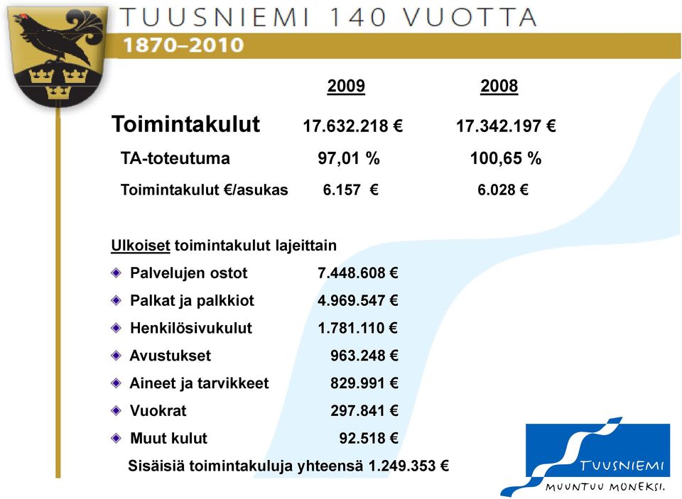 028 Ulkoiset toimintakulut lajeittain Palvelujen ostot 7.448.608 Palkat ja palkkiot 4.