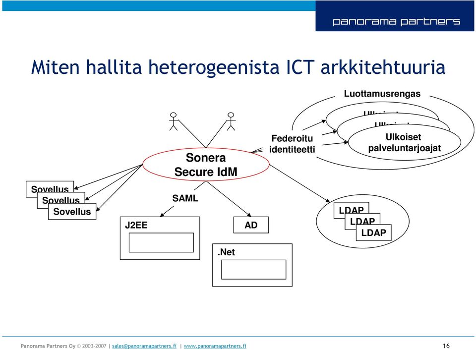 Ulkoiset palveluntarjoajat Ulkoiset