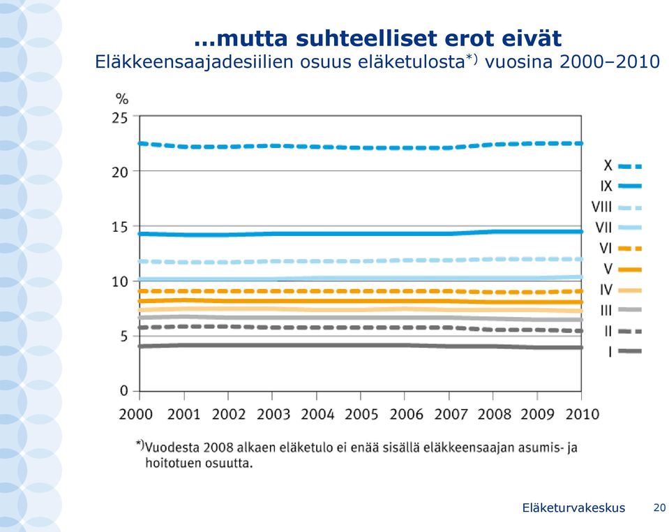 Eläkkeensaajadesiilien