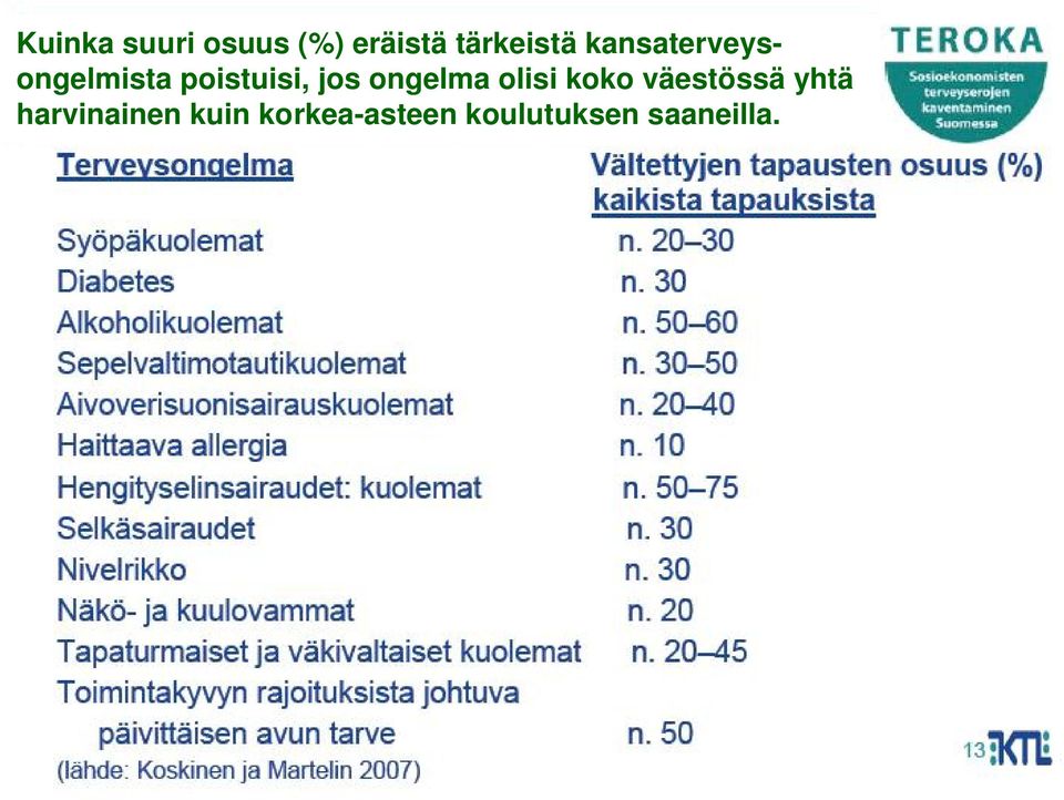 ongelma olisi koko väestössä yhtä