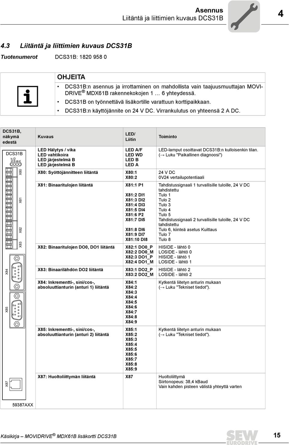 DCS31B on työnnettävä lisäkortille varattuun korttipaikkaan. DCS31B:n käyttöjännite on 24 V DC. Virrankulutus on yhteensä 2 A DC.
