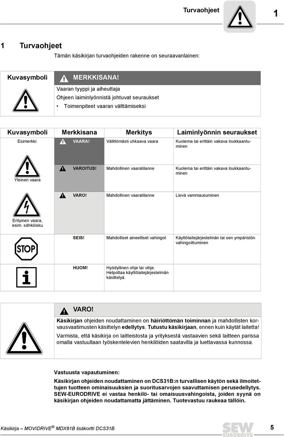 Välittömästi uhkaava vaara Kuolema tai erittäin vakava loukkaantuminen Yleinen vaara VAROITUS! Mahdollinen vaaratilanne Kuolema tai erittäin vakava loukkaantuminen VARO!