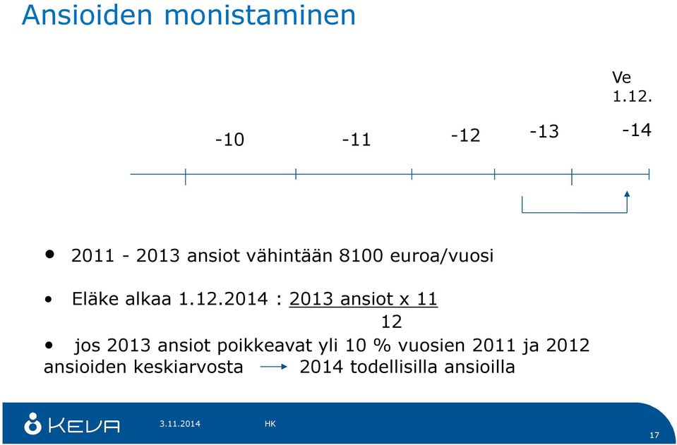 alkaa 1.12.