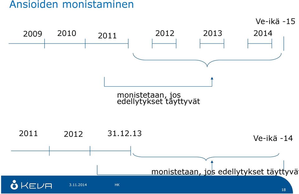 edellytykset täyttyvät 2011 2012 