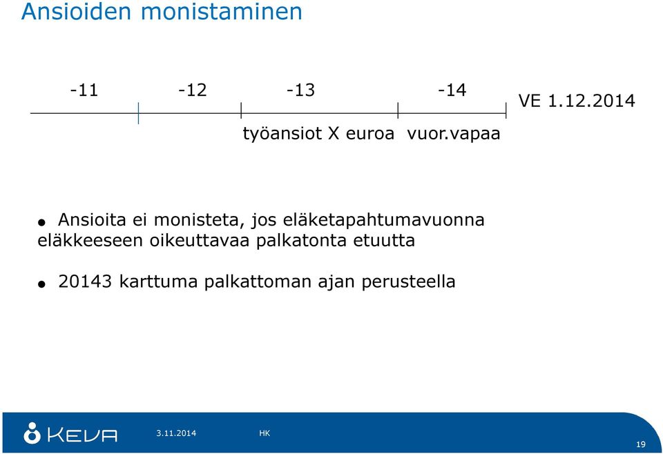 2014 Ansioita ei monisteta, jos eläketapahtumavuonna