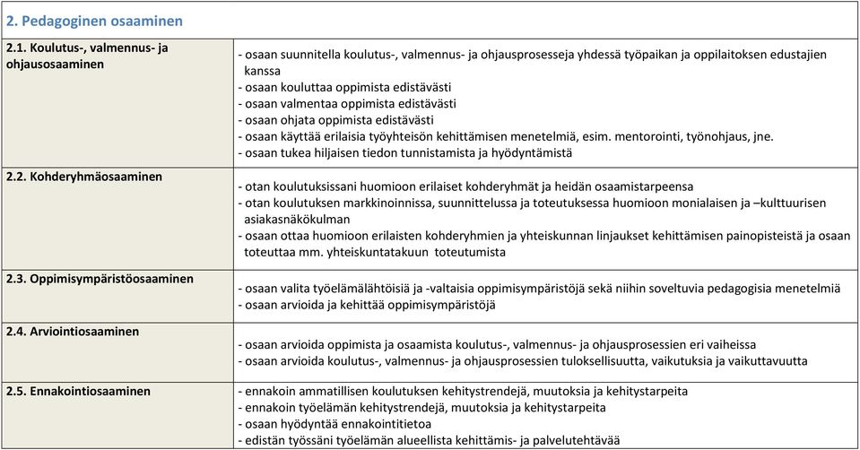 oppimista edistävästi - osaan ohjata oppimista edistävästi - osaan käyttää erilaisia työyhteisön kehittämisen menetelmiä, esim. mentorointi, työnohjaus, jne.