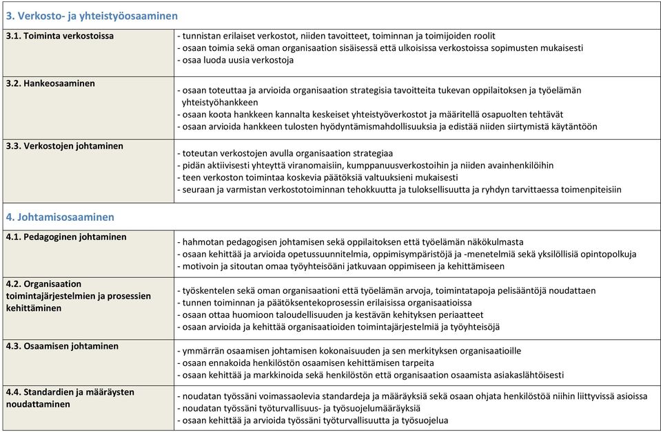 mukaisesti - osaa luoda uusia verkostoja 3.