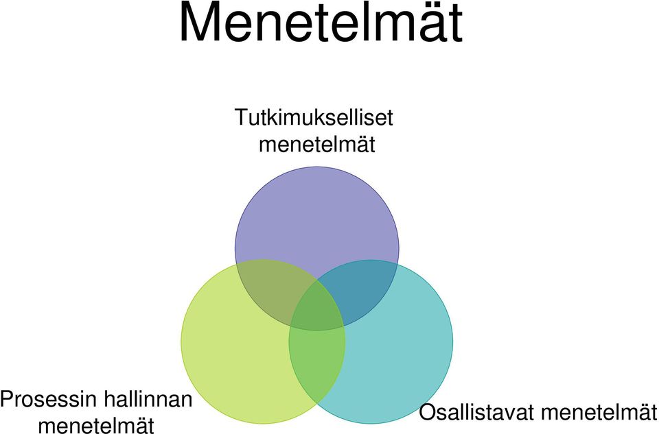 menetelmät Prosessin