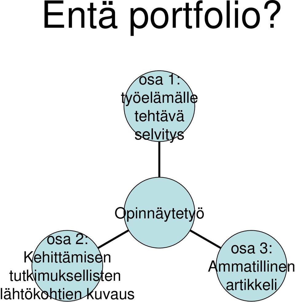 osa 2: Kehittämisen tutkimuksellisten