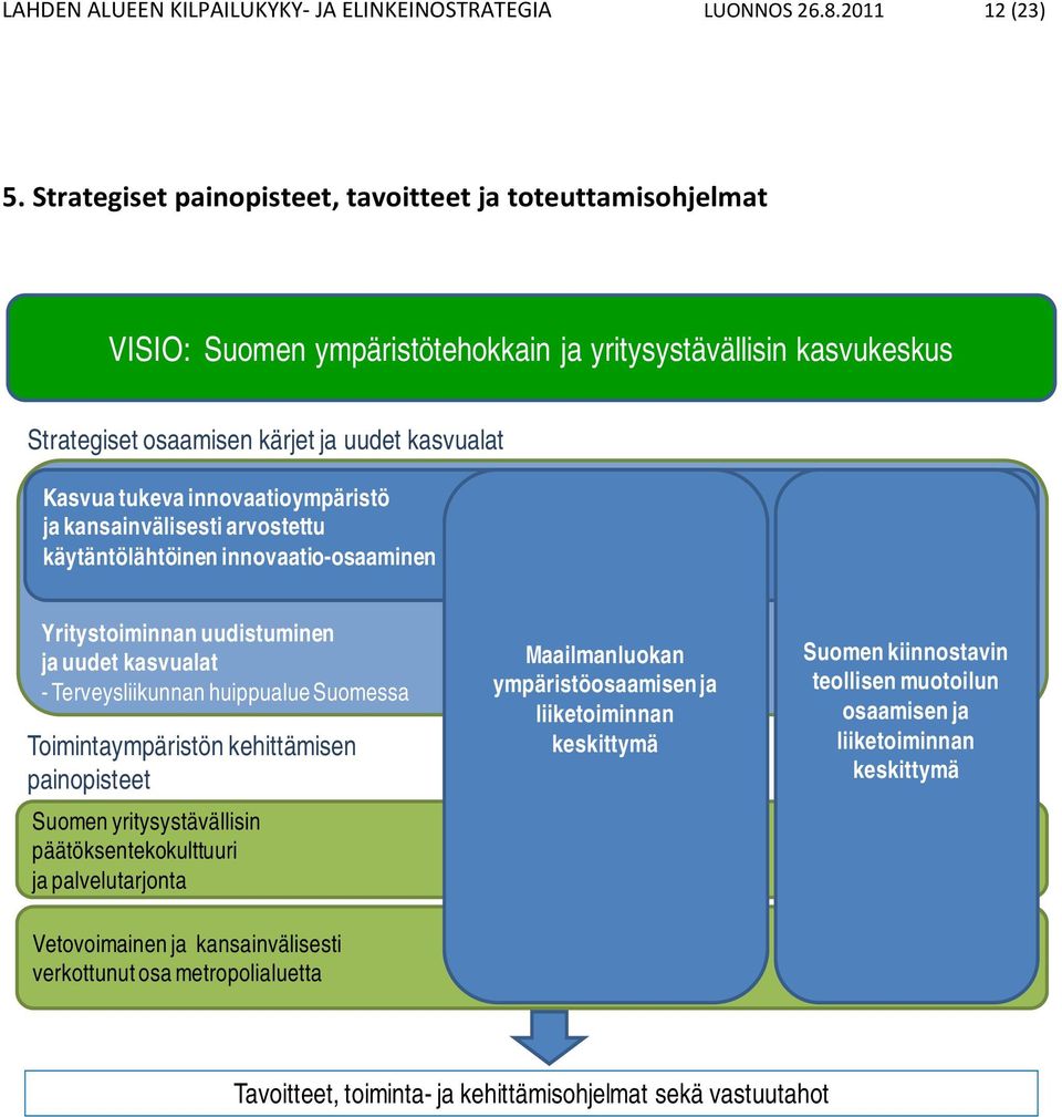 innovaatioympäristö ja kansainvälisesti arvostettu käytäntölähtöinen innovaatio-osaaminen Yritystoiminnan uudistuminen ja uudet kasvualat - Terveysliikunnan huippualue Suomessa Toimintaympäristön