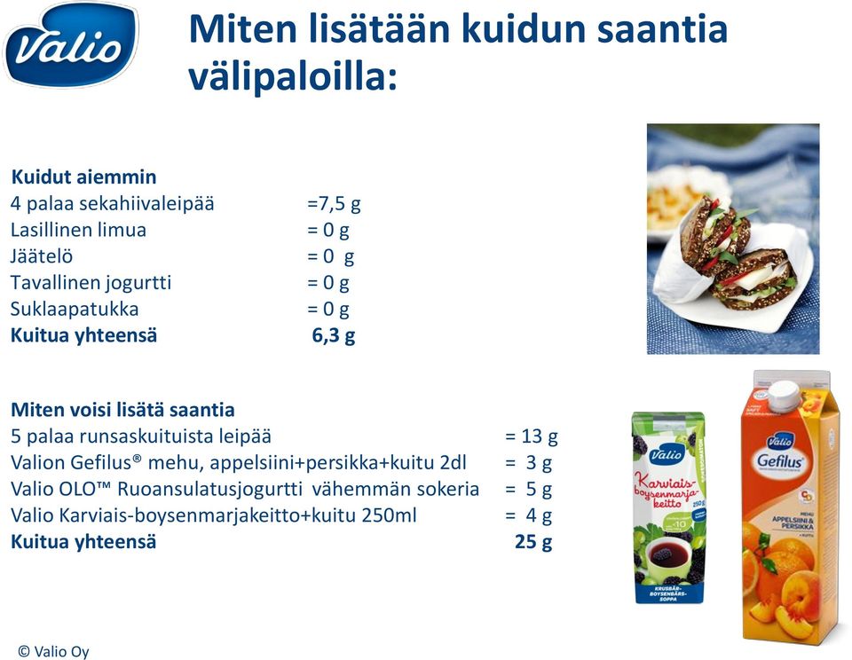 5 palaa runsaskuituista leipää = 13 g Valion Gefilus mehu, appelsiini+persikka+kuitu 2dl = 3 g Valio OLO