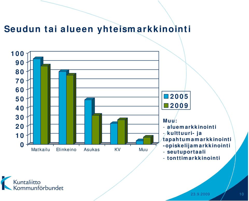 aluemarkkinointi - kulttuuri- ja tapahtumamarkkinointi