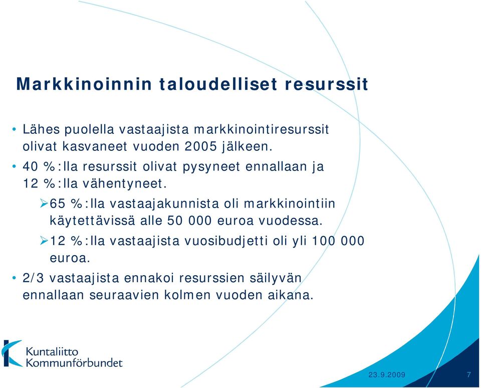 65 %:lla vastaajakunnista oli markkinointiin käytettävissä alle 50 000 euroa vuodessa.