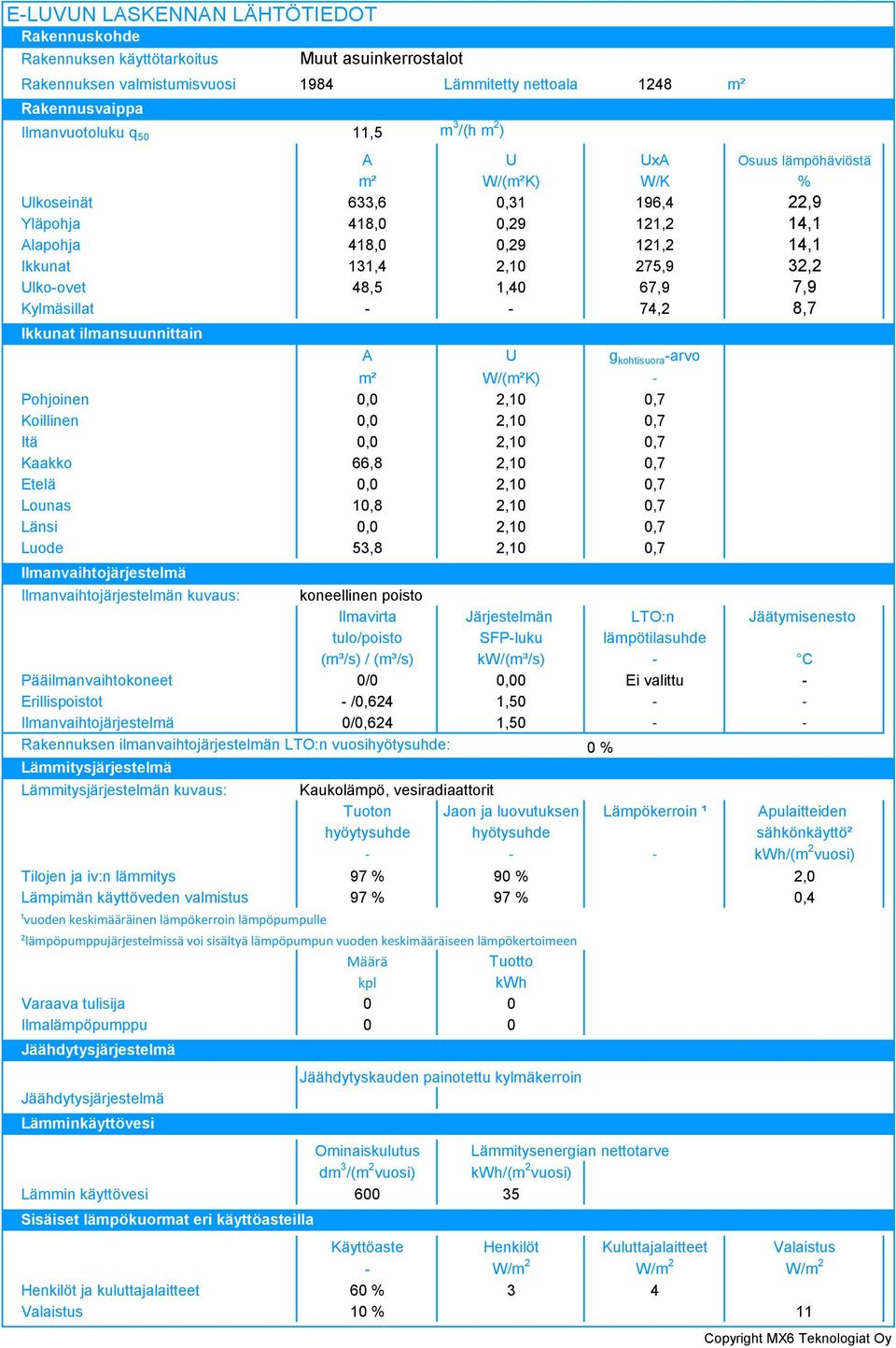 ilmansuunnittain A U g kohtisuora -arvo m² W/(m²K) Pohjoinen 0,0,0 0,7 Koillinen 0,0,0 0,7 Itä 0,0,0 0,7 Kaakko 66,8,0 0,7 Etelä 0,0,0 0,7 Lounas 0,8,0 0,7 Länsi 0,0,0 0,7 Luode 5,8,0 0,7