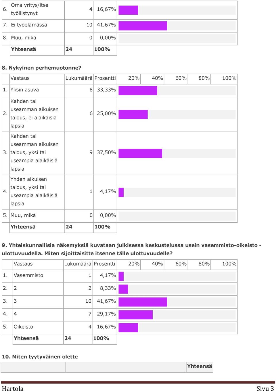 Kahden tai useamman aikuisen talous, ei alaikäisiä lapsia Kahden tai useamman aikuisen talous, yksi tai useampia alaikäisiä lapsia Yhden aikuisen talous, yksi tai useampia alaikäisiä lapsia 6 25,00%