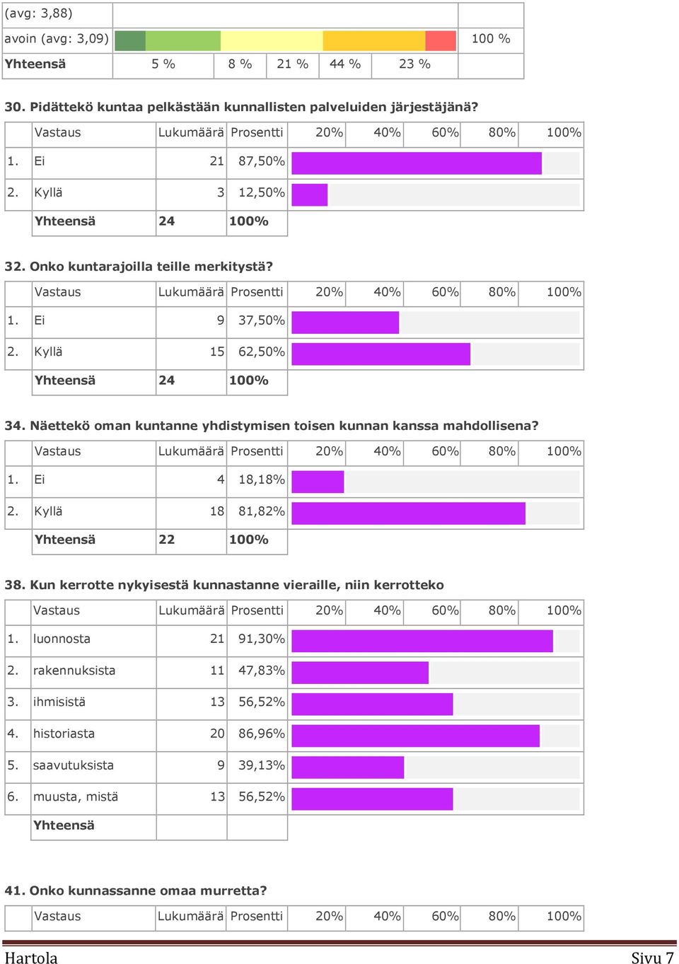 Näettekö oman kuntanne yhdistymisen toisen kunnan kanssa mahdollisena? Vastaus Lukumäärä Prosentti 20% 40% 60% 80% 100% 1. Ei 4 18,18% 2. Kyllä 18 81,82% Yhteensä 22 100% 38.