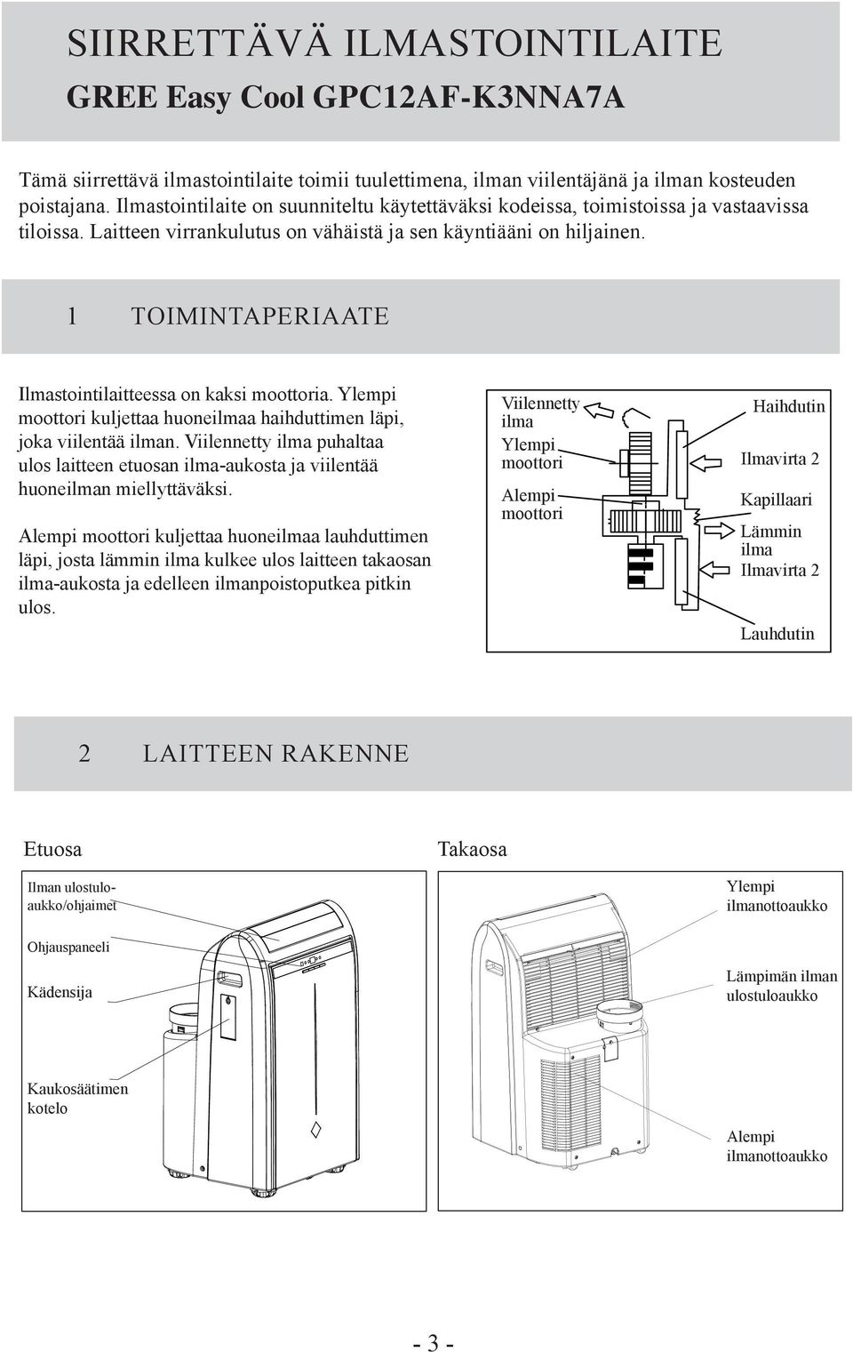 1 TOIMINTAPERIAATE Ilmastointilaitteessa on kaksi moottoria. Ylempi moottori kuljettaa huoneilmaa haihduttimen läpi, joka viilentää ilman.