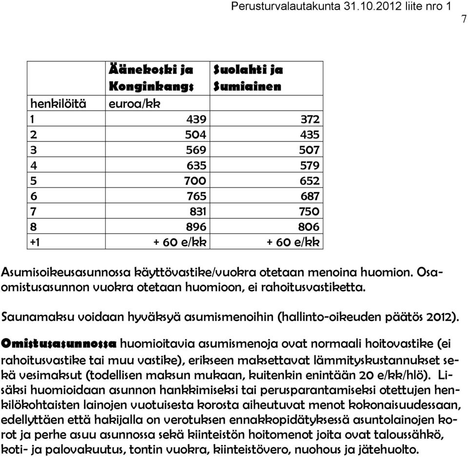 Omistusasunnossa huomioitavia asumismenoja ovat normaali hoitovastike (ei rahoitusvastike tai muu vastike), erikseen maksettavat lämmityskustannukset sekä vesimaksut (todellisen maksun mukaan,