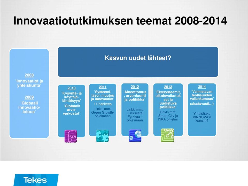 Systeemitason muutos ja innovaatiot 11 hanketta Linkki mm. Green Growthohjelmaan 2012 Aineettomus, arvonluonti ja politiikka Linkki mm.