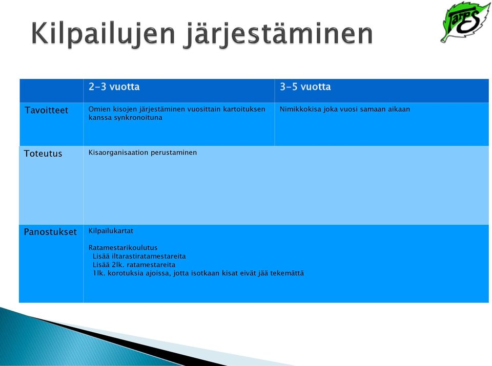 perustaminen Panostukset Kilpailukartat Ratamestarikoulutus Lisää