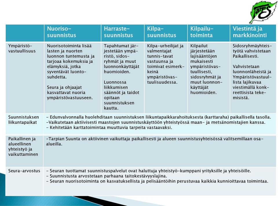 Luonnossa liikkumisen säännöt ja taidot opitaan suunnistuksen kautta. Kilpa-urheilijat ja valmentajat tunnis-tavat vastuunsa ja toimivat esimerkkeinä ympäristövastuulisuudessa.