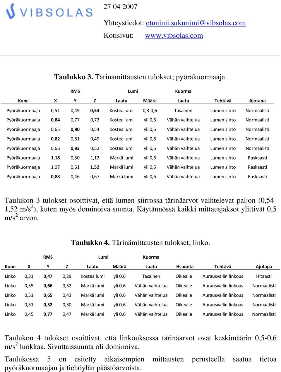 Vähän vaihtelua Lumen siirto Normaalisti Pyöräkuormaaja 0,65 0,90 0,54 Kostea lumi yli 0,6 Vähän vaihtelua Lumen siirto Normaalisti Pyöräkuormaaja 0,82 0,81 0,49 Kostea lumi yli 0,6 Vähän vaihtelua