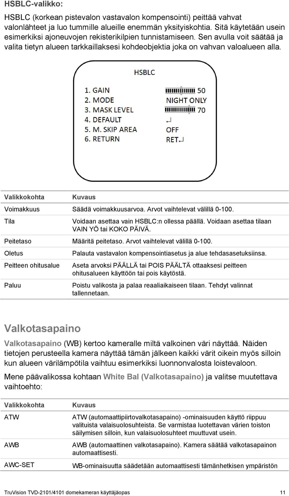 Valikkokohta Kuvaus Voimakkuus Säädä voimakkuusarvoa. Arvot vaihtelevat välillä 0-100. Tila Voidaan asettaa vain HSBLC:n ollessa päällä. Voidaan asettaa tilaan VAIN YÖ tai KOKO PÄIVÄ.