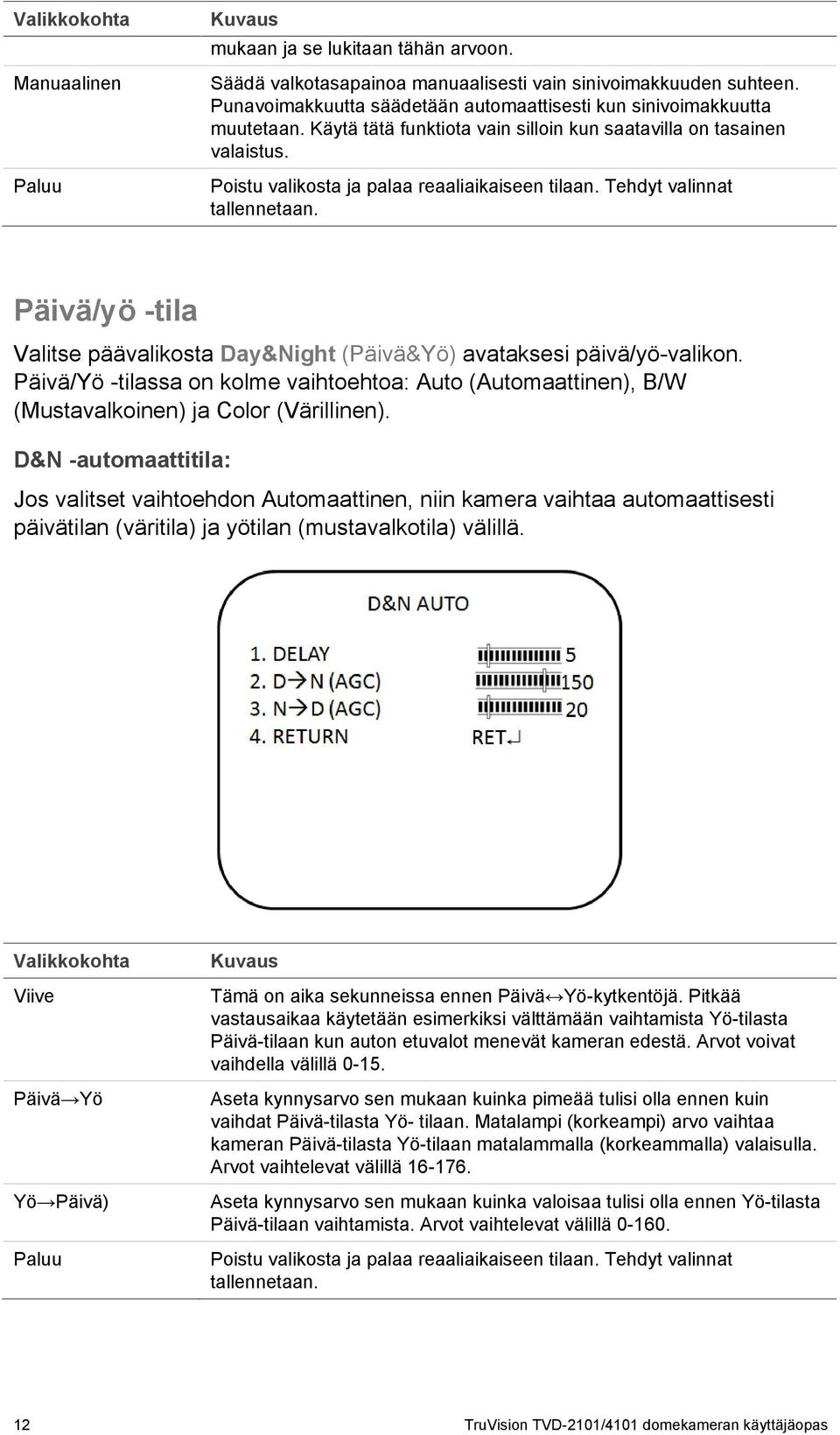 Tehdyt valinnat tallennetaan. Päivä/yö -tila Valitse päävalikosta Day&Night (Päivä&Yö) avataksesi päivä/yö-valikon.